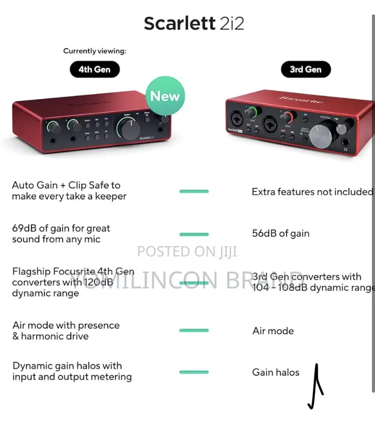 Focusrite Scarlett 2i2 4th Gen Usb Audio Interface for Recording,