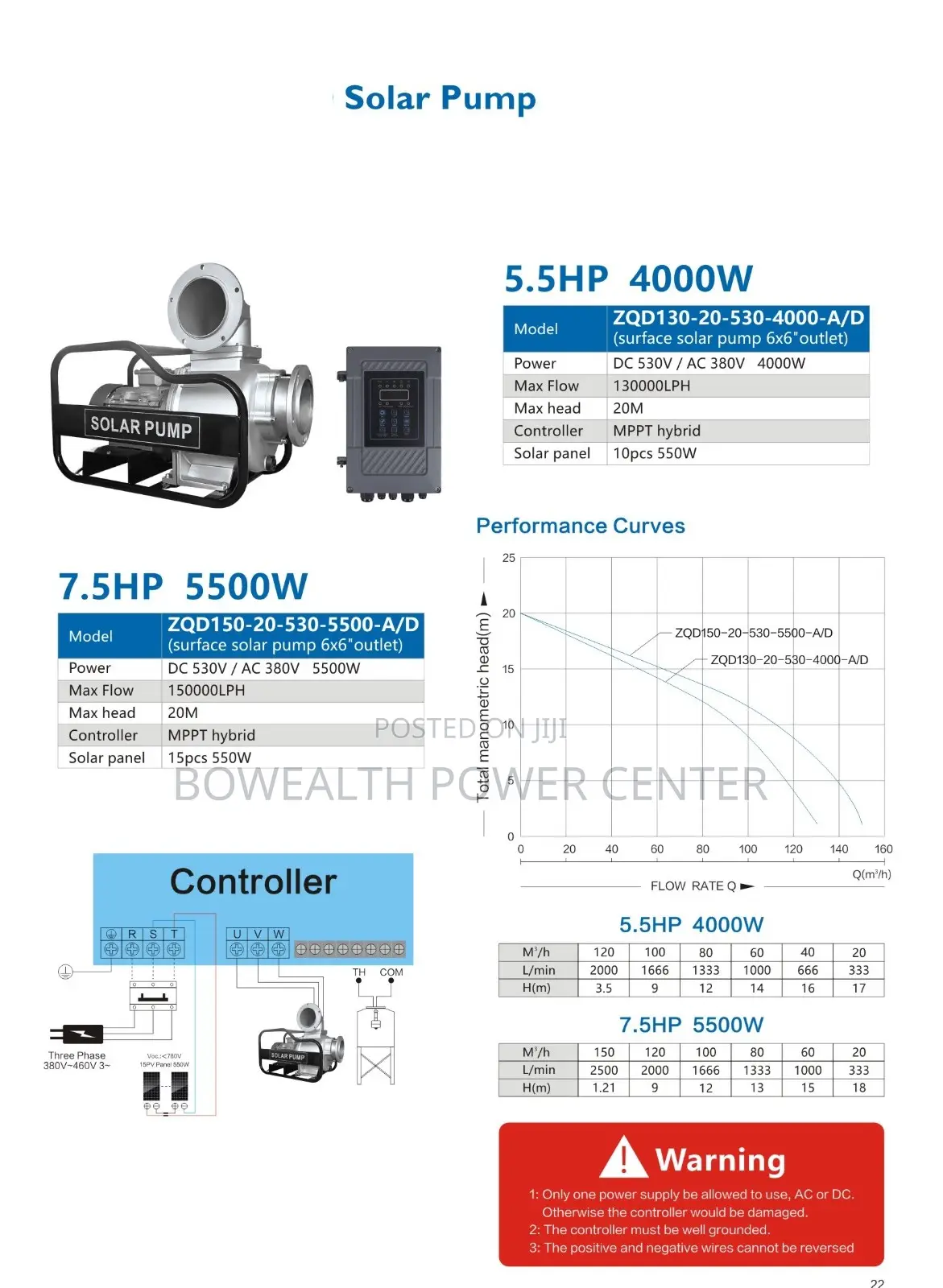 5.5hp -Ac/Dc Solar Pump for Indutial Fish Pond and Farm Irrigation