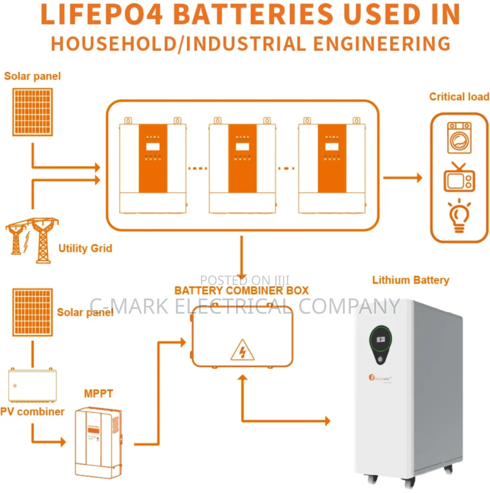 Felicity Solar 51.2v 350ah 17.5kwh Lithium Battery