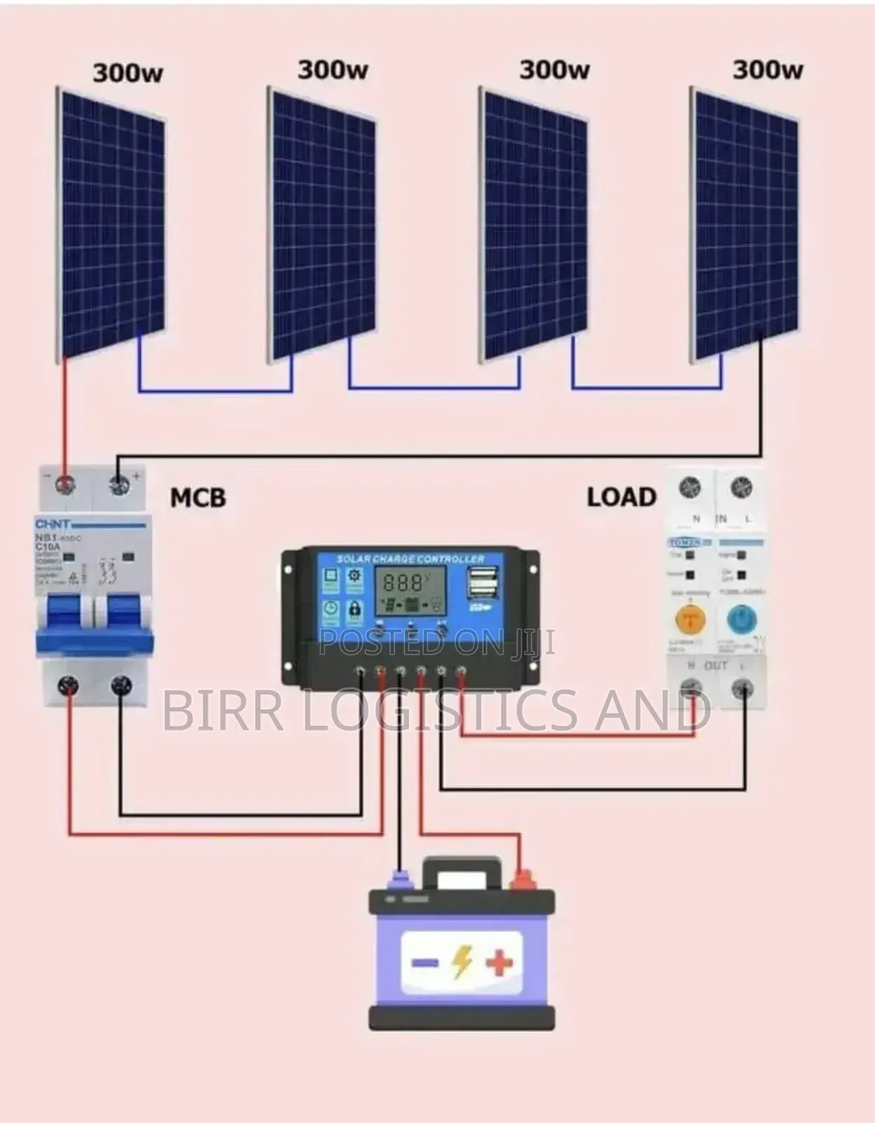 Solar Installation and Sales