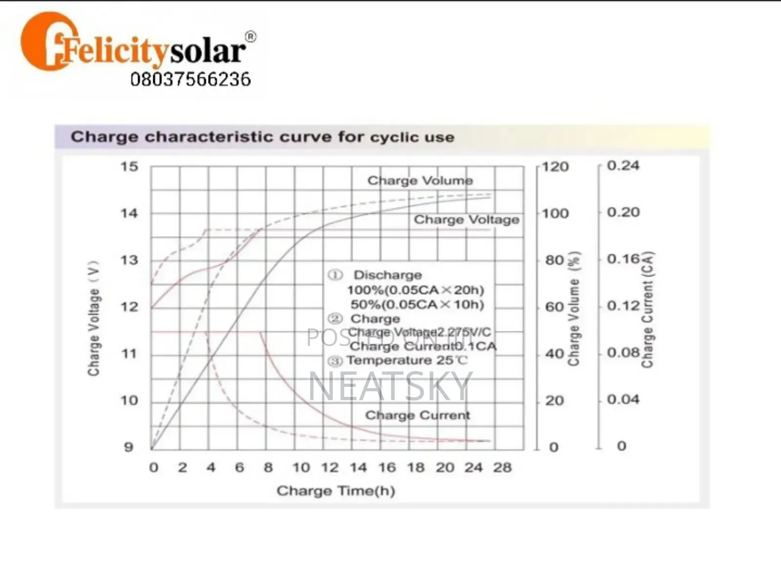 200ah 12v Gel Battery Backup(Fl-G-200ah;)