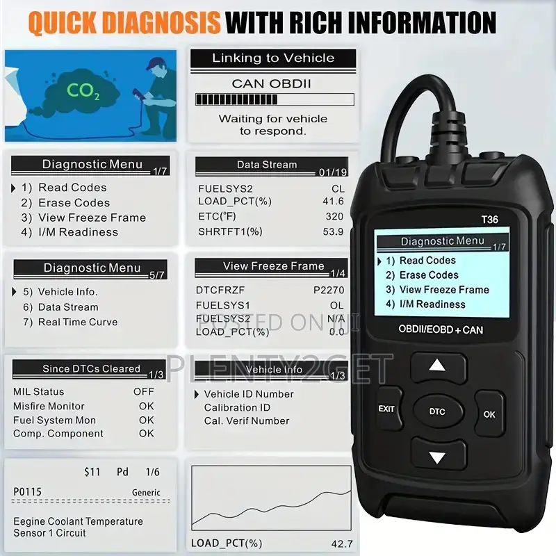 Obd2 Scanner Diagnostic Tool: All-in-One Obdii/Eobd Engine Code Reader