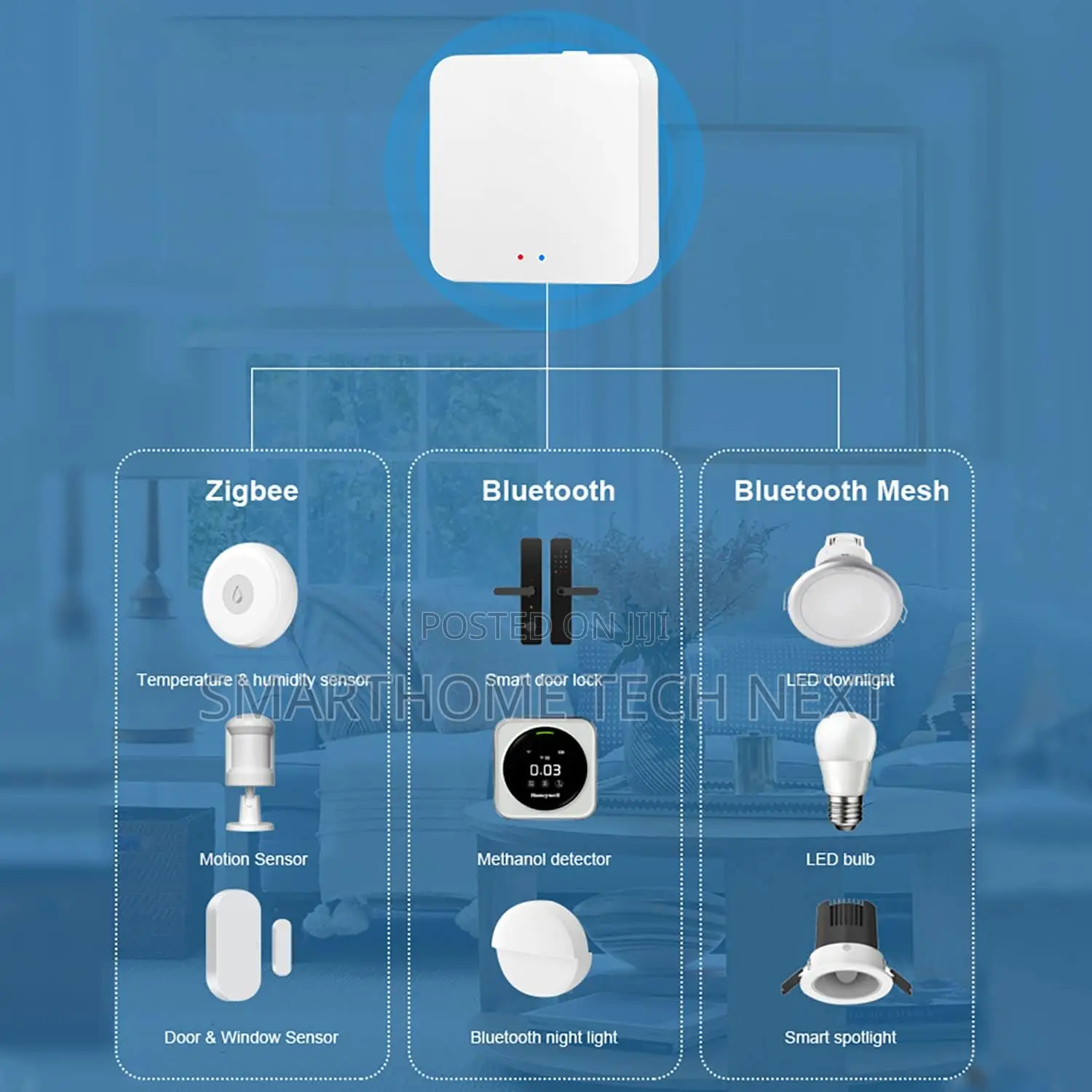 Tuya Zigbee 3.0 Hub + Bluetooth Smart Home Gateway Hub (Wifi Bridge)
