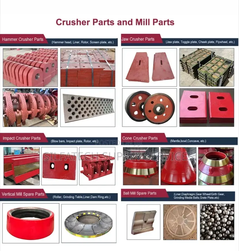 Crusher and Mill Parts