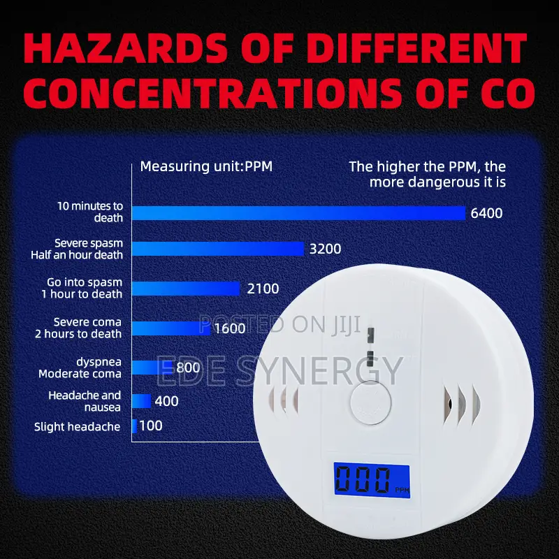 Carbon Monoxide Poisoning Alarm Smoke Detector
