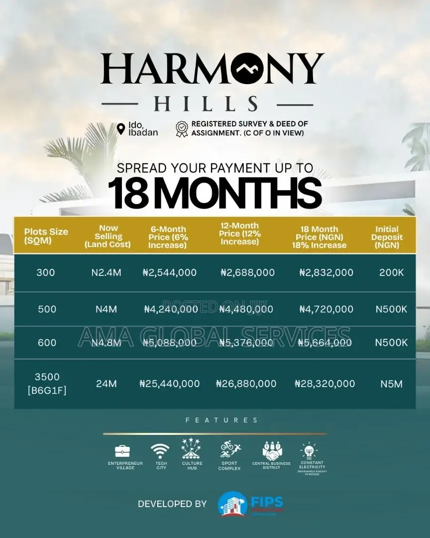 Harmony Estate