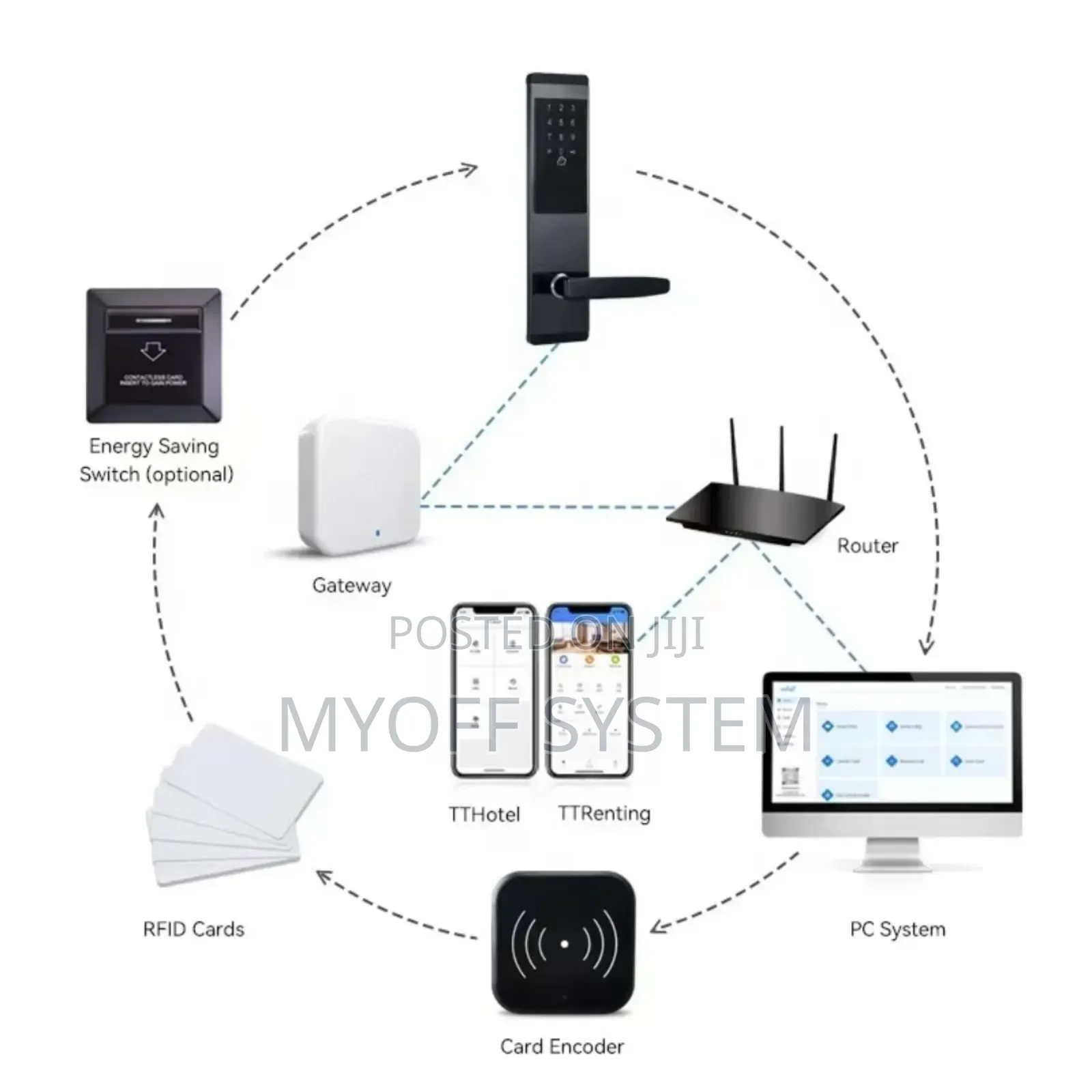 Tt-Lock App Ble Password for Airbnb and Hotels