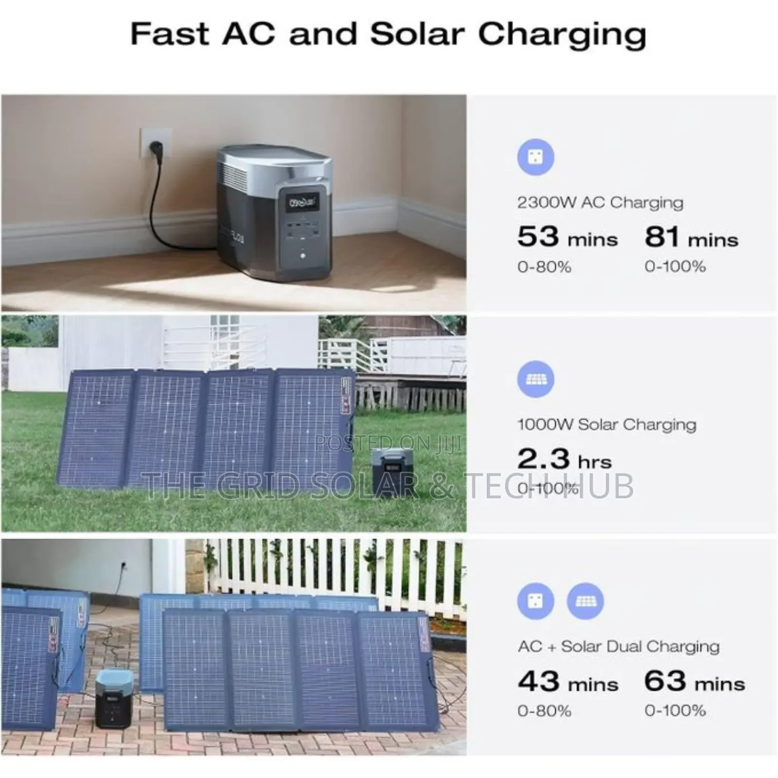 Ecoflow Delta 2 Max (2048wh) - Powers Full Home, Fridge 1hp Ac