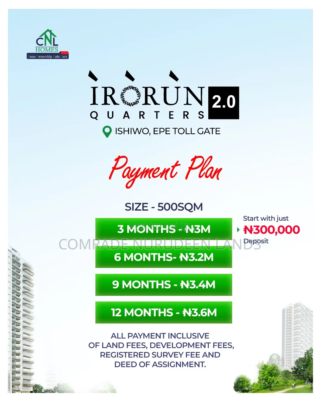 Plots of Buy and Build Dry Land