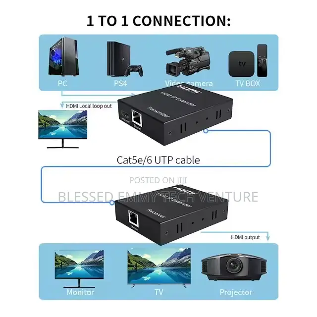 150m Hdmi Ip Extender 492ft Over Cat5e/6 1080p 60hz