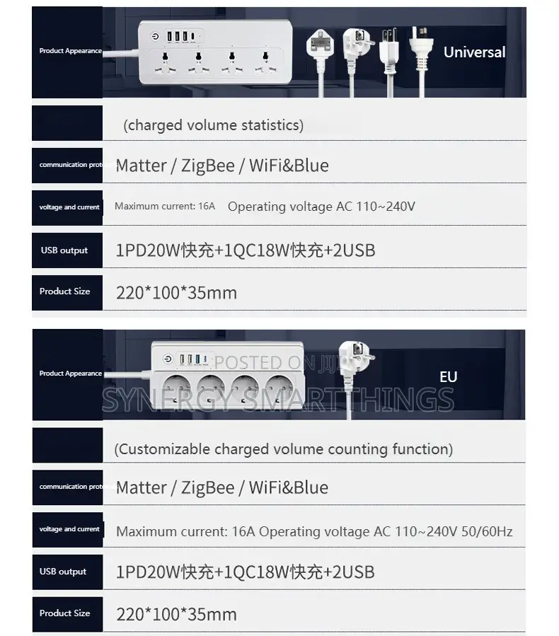 Tuya Zigbee Extension With 4ports Usb and Type C Ports