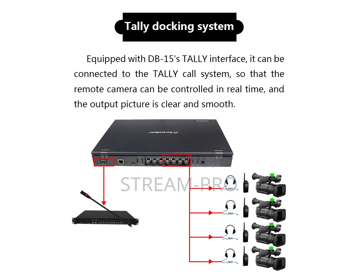 Devicewell Hds9336 4sdi 2hdmi 15.6" LCD Video Switcher