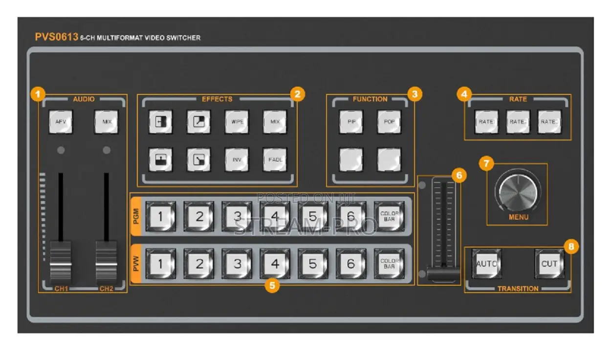 Avmatrix Pvs0613u 6ch Sdi/Hdmi Multi-v Streaming Switcher