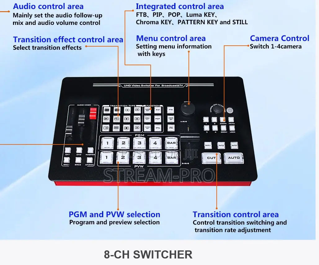 Devicewell 8-Ch Hdmi 4k60 Switcher Uhs7108