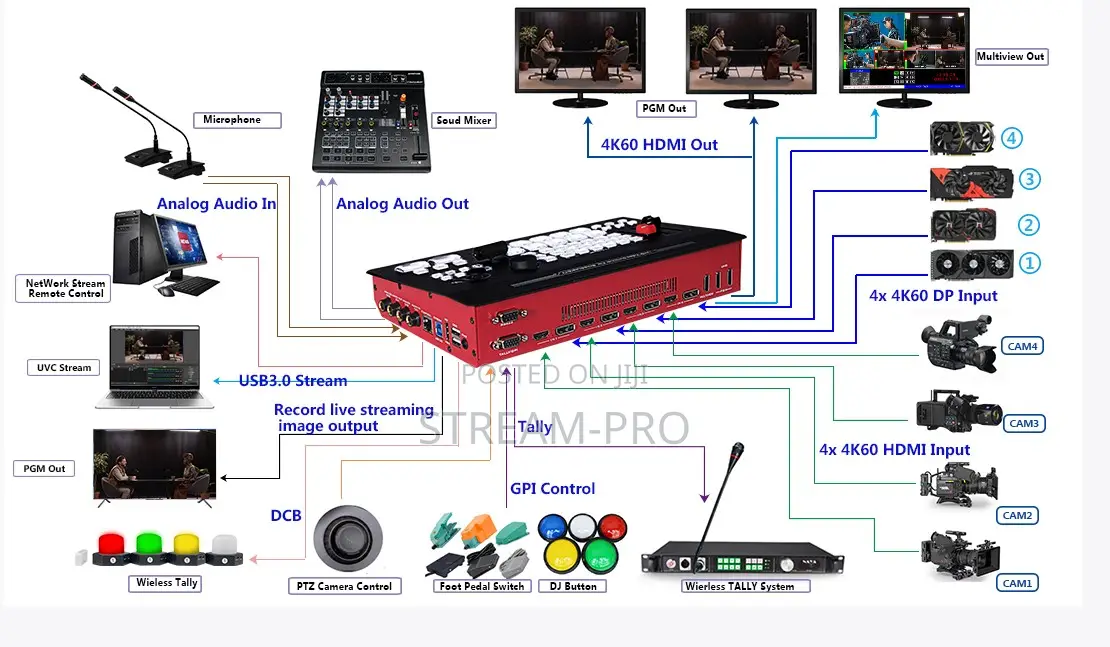 Devicewell 8-Ch Hdmi 4k60 Switcher Uhs7108
