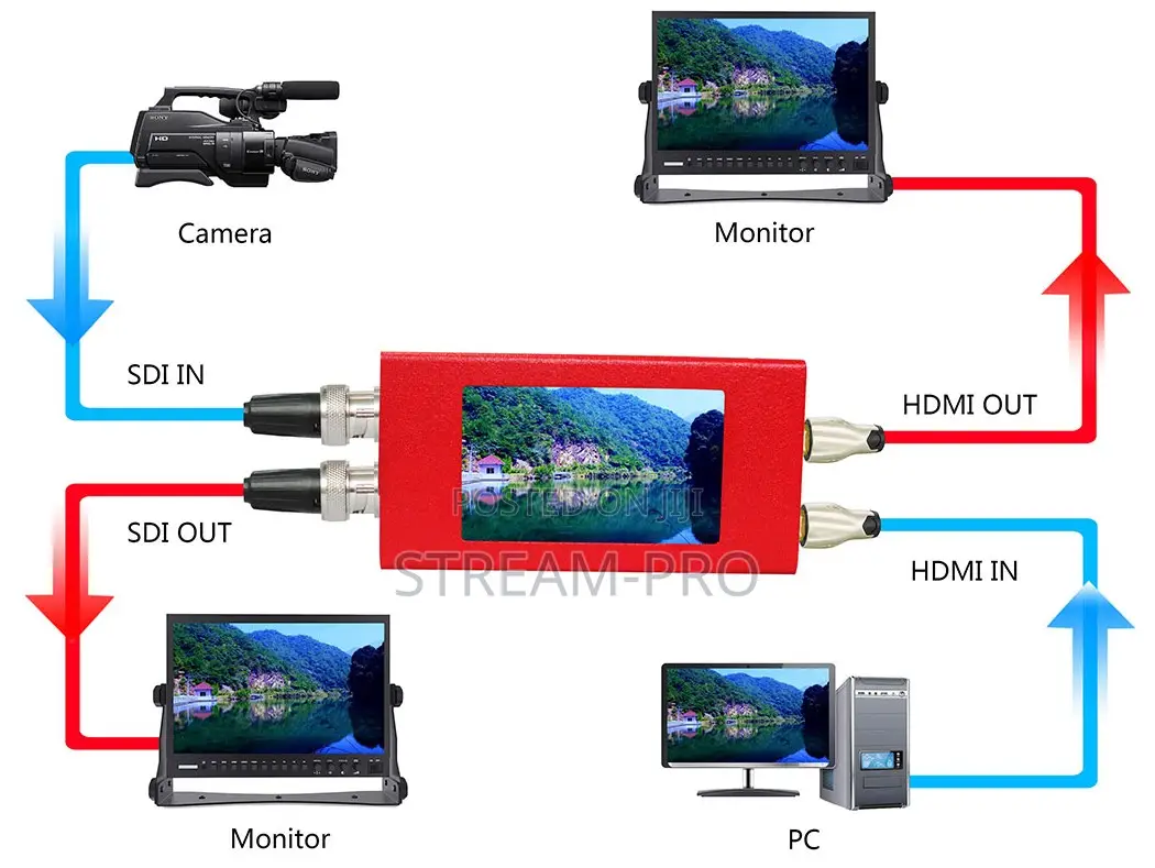 Md1103 Devicewell FHD Bidirectional Video Converter/Screen