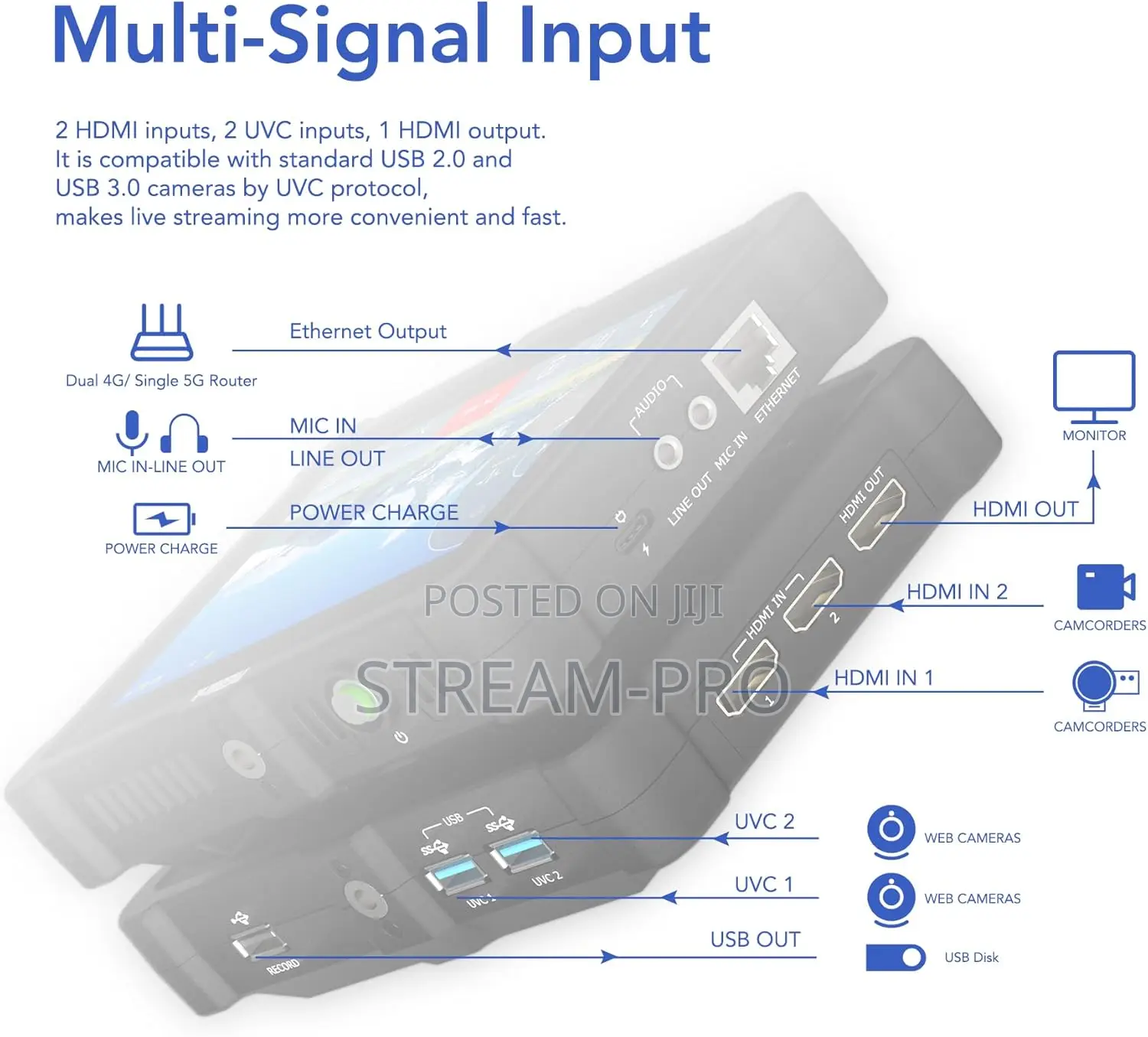 Rgblink Tao 1pro Hdmi/Usb/Ndi Video Switcher
