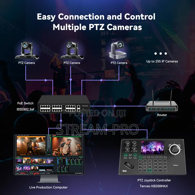 Tenveo Tevo-Kb200max Ip Camera Joystick Controller for Broadcasting