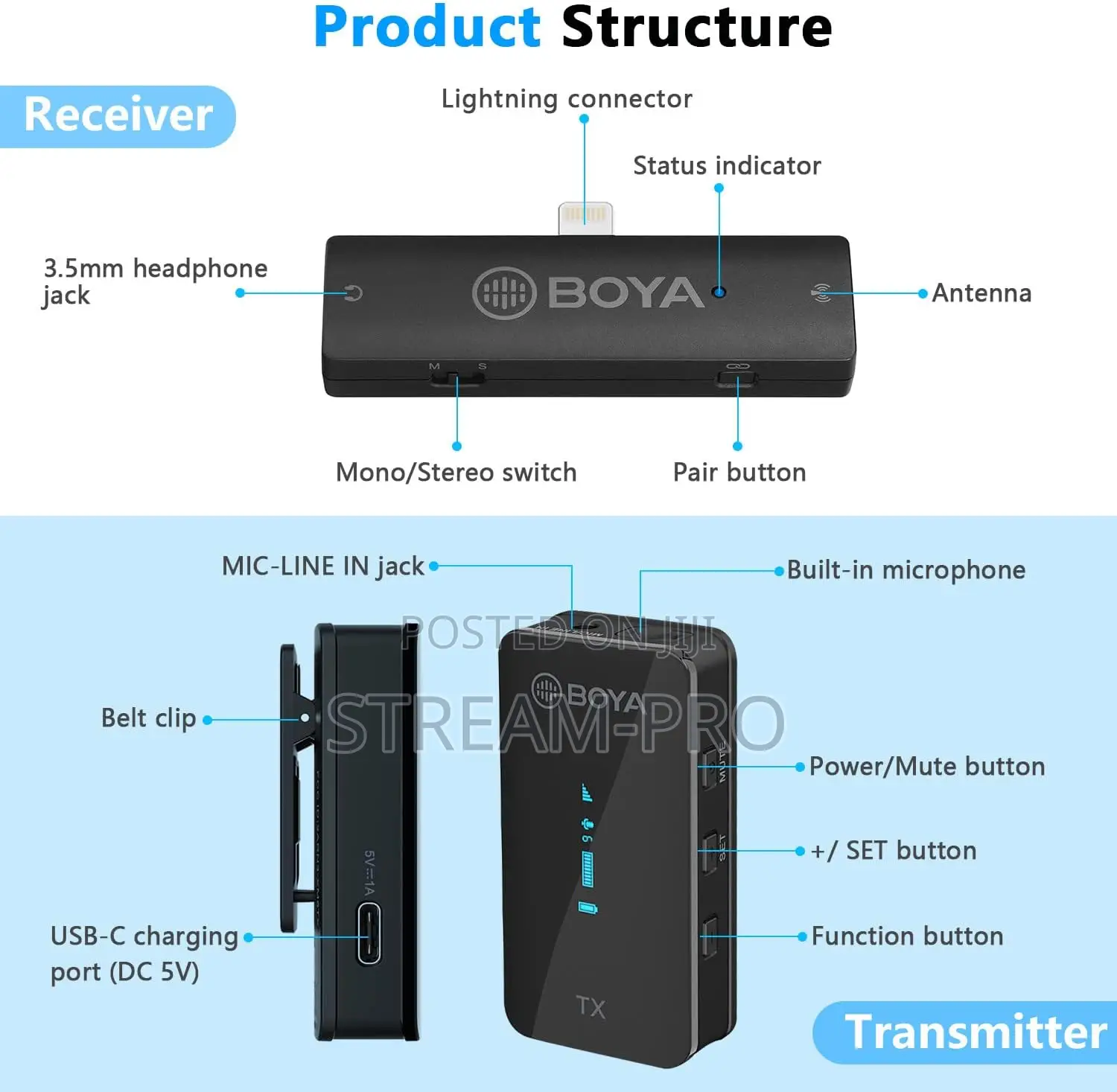 Boya by Xm6 S4 Wireless Microphone