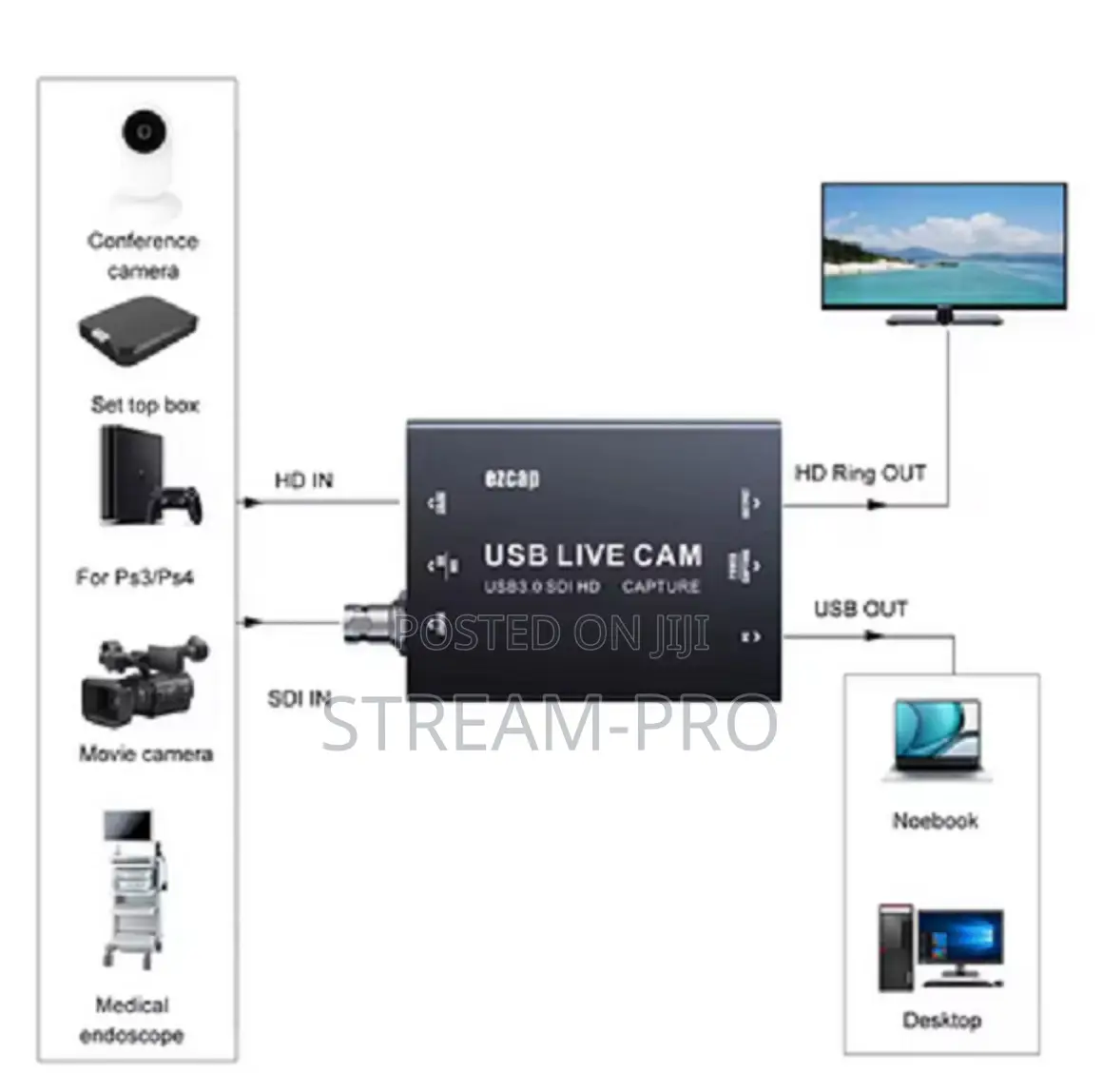 Ezcap327 Usb Live Cam Sdi Hdmi Capture