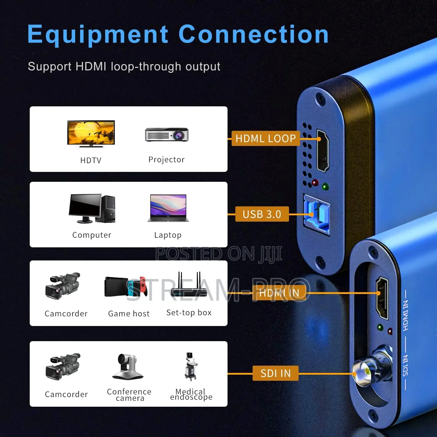Unisheen Uc3300hs Dual Sdi Hdmi Video Capture Box 1080p