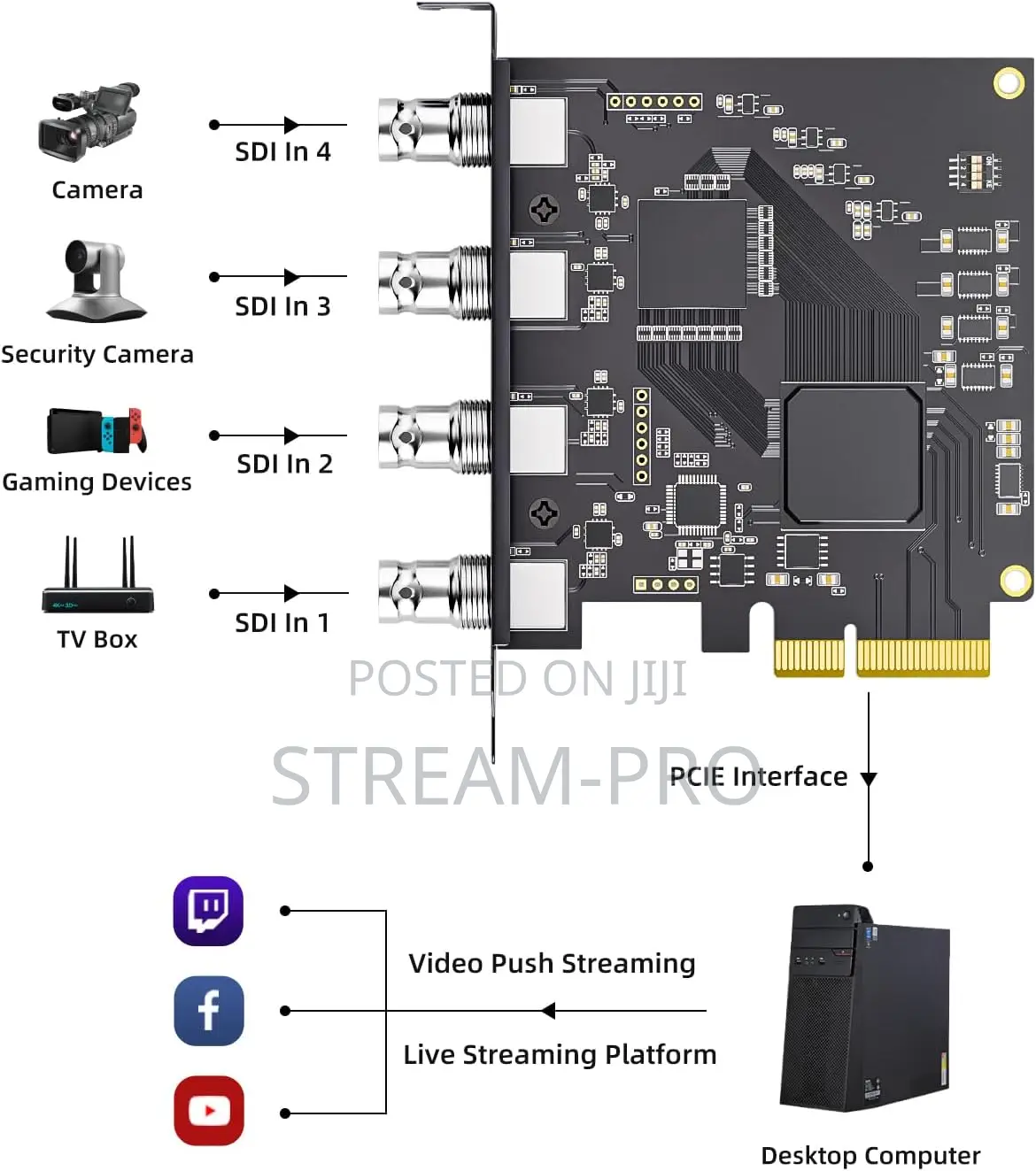 Uc3540hs 4 Channel 3g Sdi Hdmi Video Capture Pciex4 Card 1080p