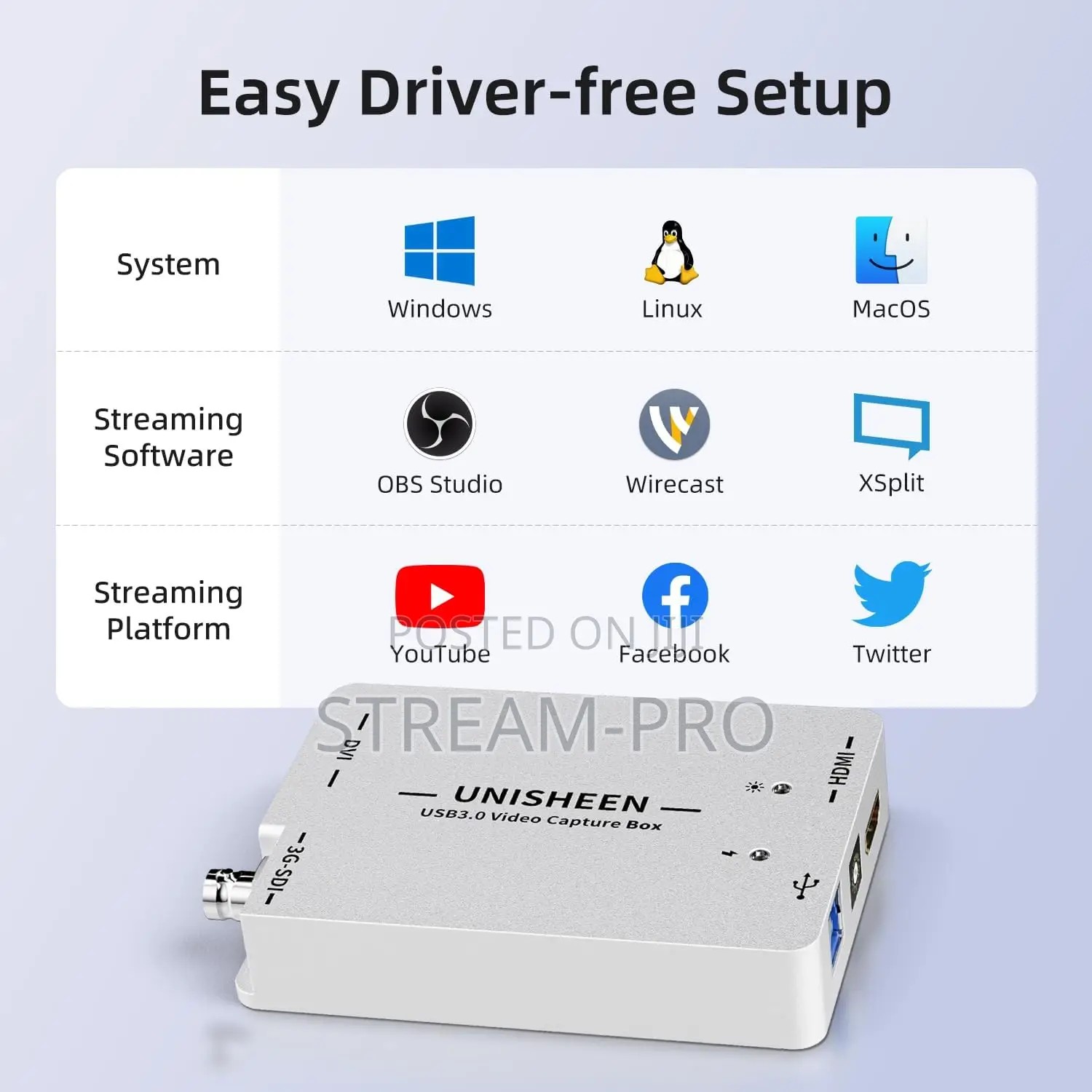 Unisheen Uc3500b Sdi Hdmi Dvi-D Video Capture Card Box