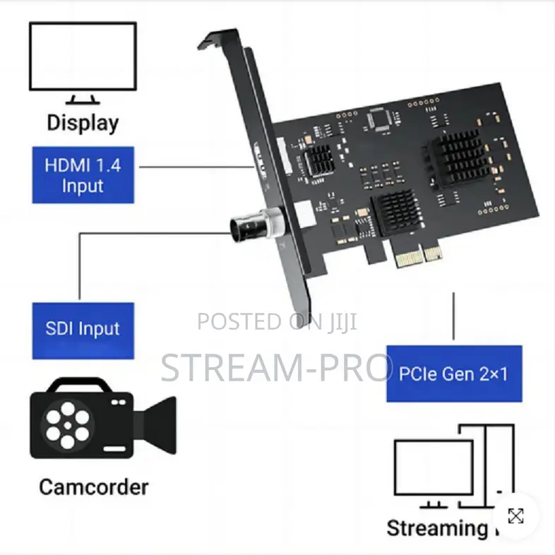 Acasis 2 Channel Hdmi/Sdi Hd 1920*1080p 60fps Pcie Video Capture Card
