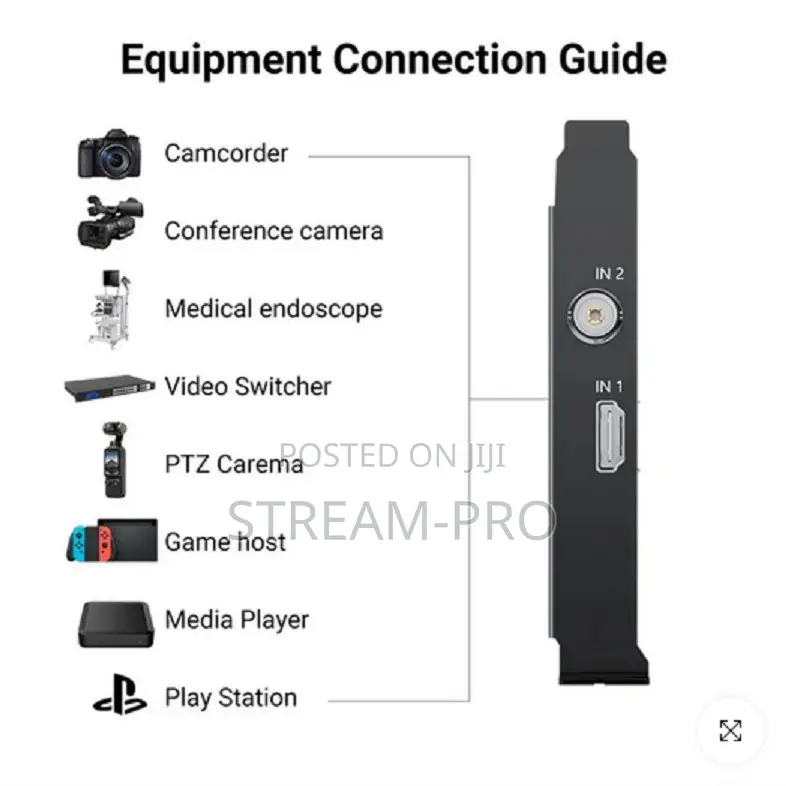 Acasis 2 Channel Hdmi/Sdi Hd 1920*1080p 60fps Pcie Video Capture Card