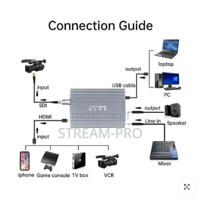 Acasis Live Video Hdmi/Sdi 30hz Input Usb 3.0 Video Capture Card