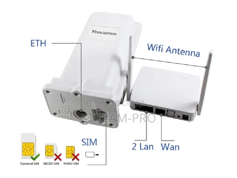Yeacomm Yf-p11k 4g Outdoor Lte Wifi Cpe Kit