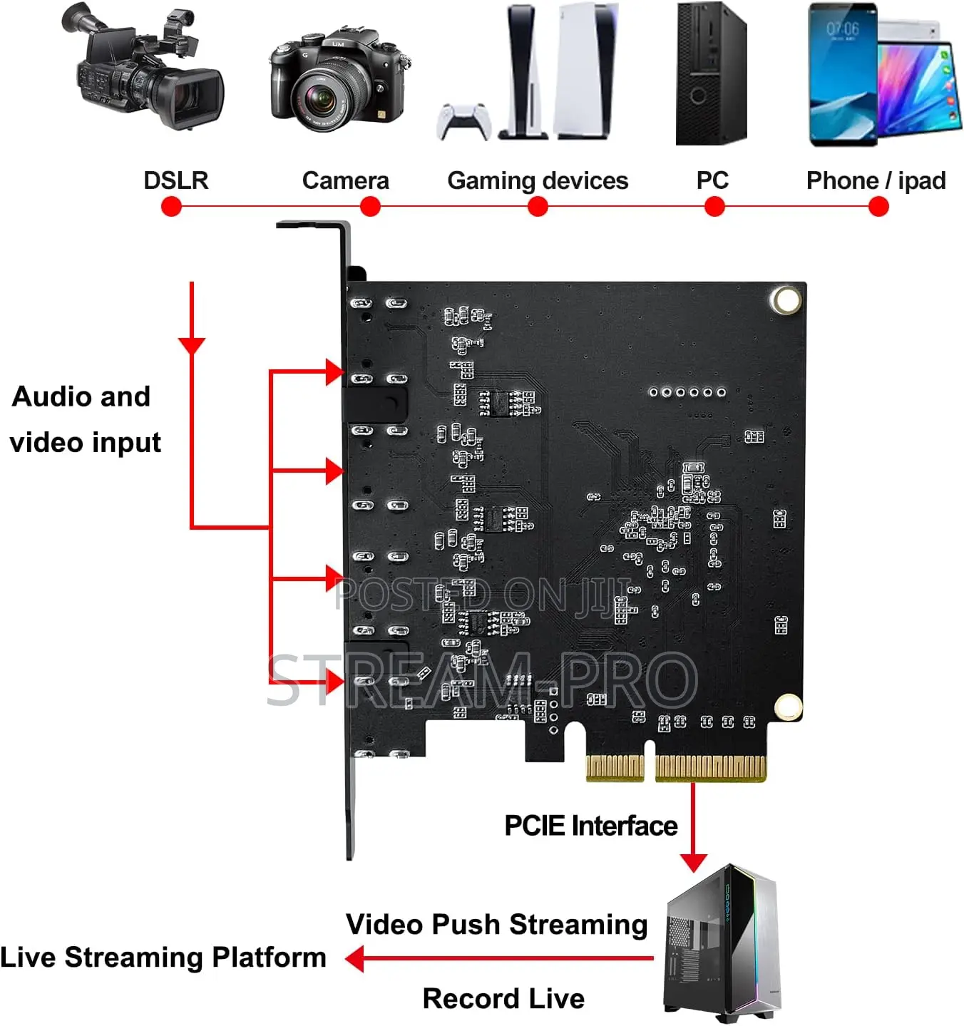 Acasis Hdmi Pcie X4 Video Capture Card Stream And Record In 1080p60