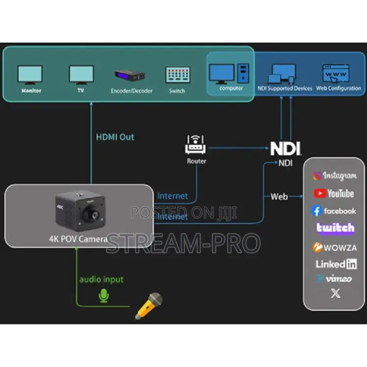 Zowietek Ndi Hx3 Pov Camera (M12 Mount)