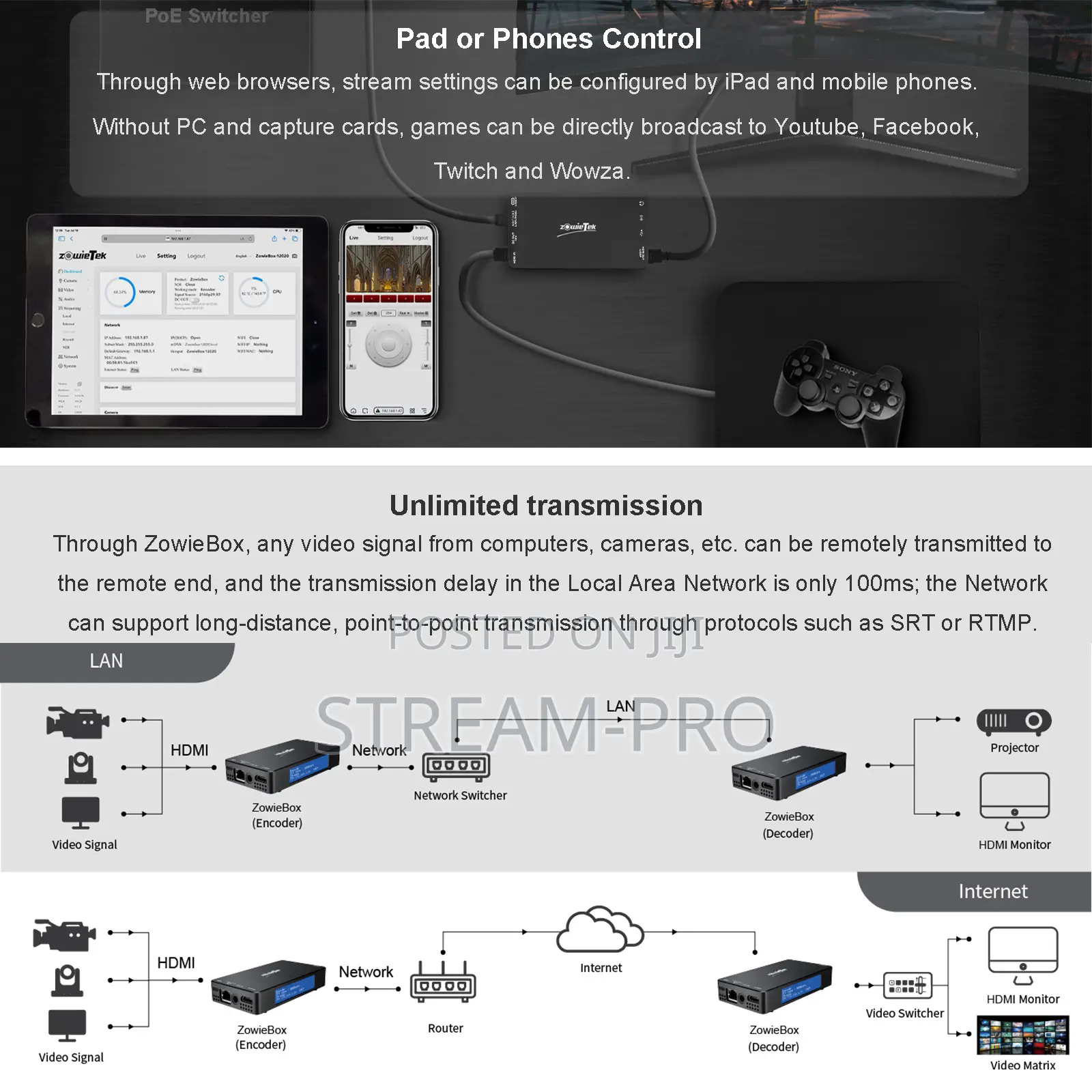 Zowiebox 4k60 Hdmi Ndihx Video Encoder/Decoder