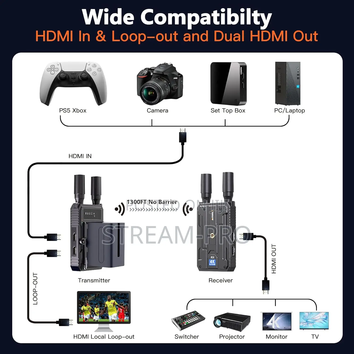 Virris Wireless Hdmi Transmitter and Receiver 400m