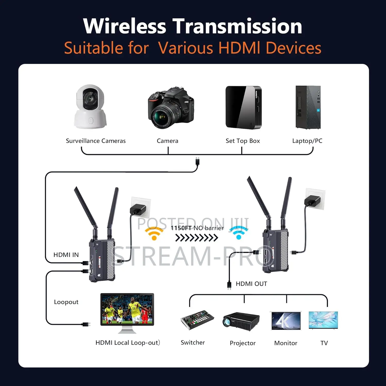 Virssi 350m Wireless Hdmi Transmitter And Receiver