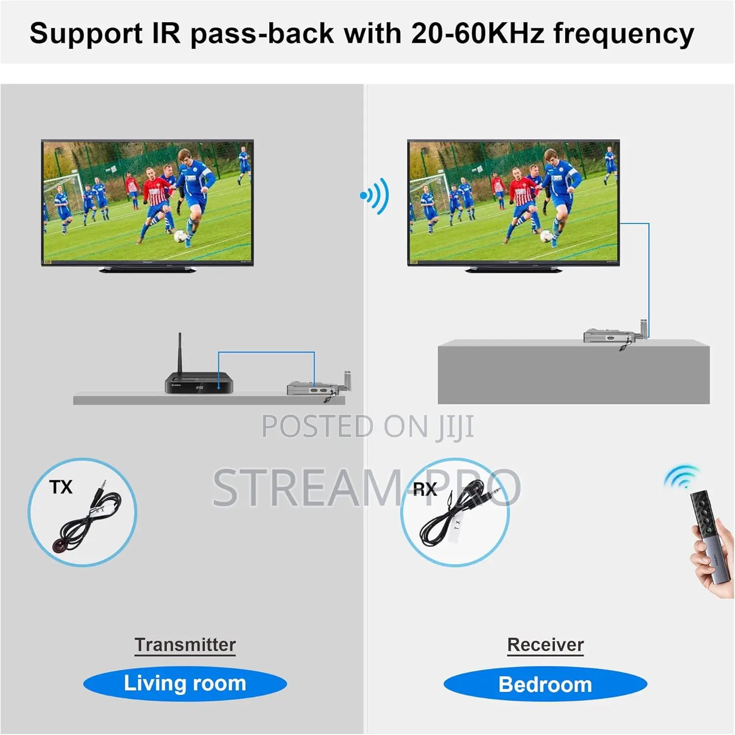 Vrriis Wireless Video Transmission System, 820ft (250m) Range