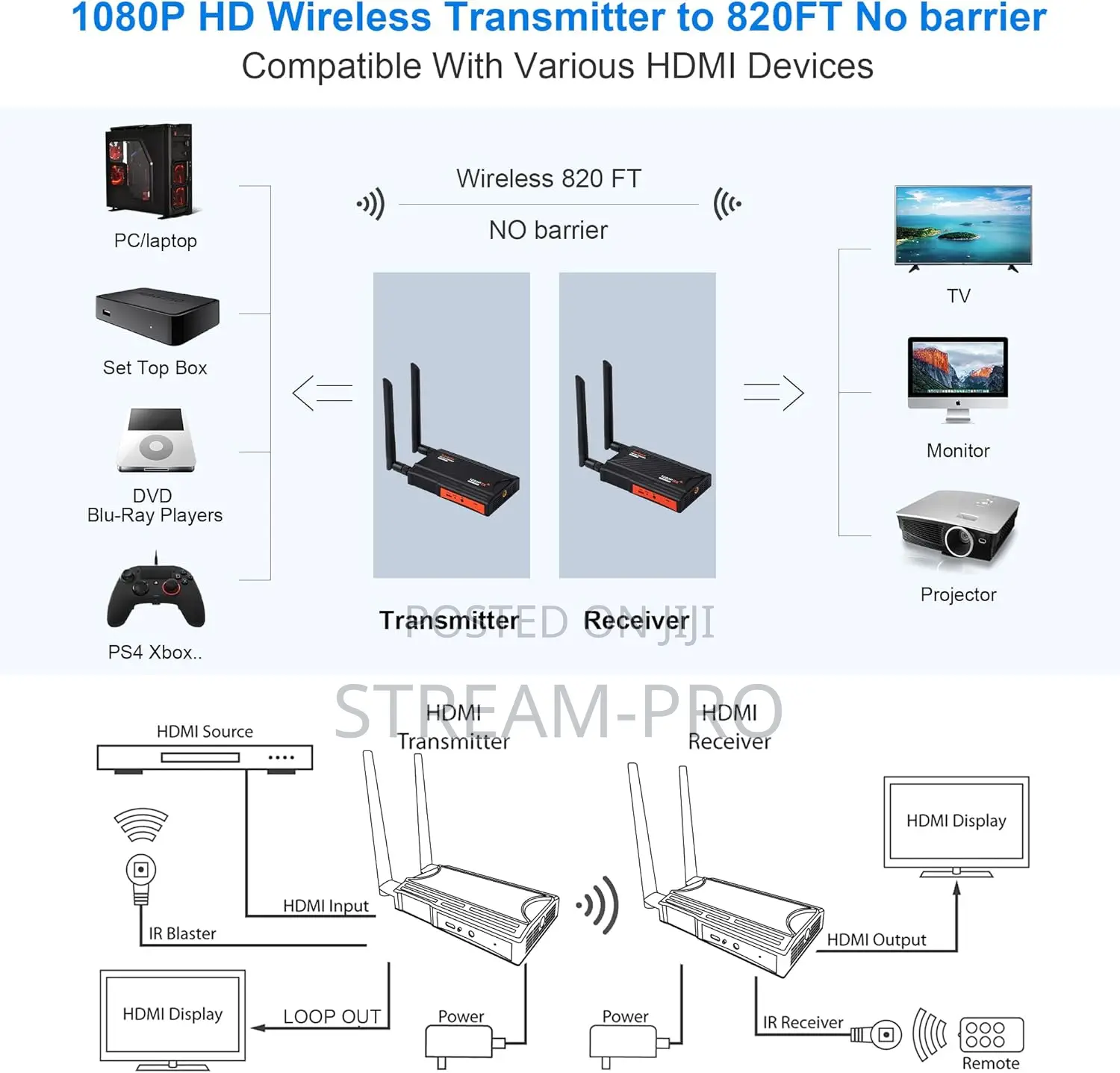 Bovbox Wireless Hdmi Transmitter and Receiver,1080p Full Hd 820ft