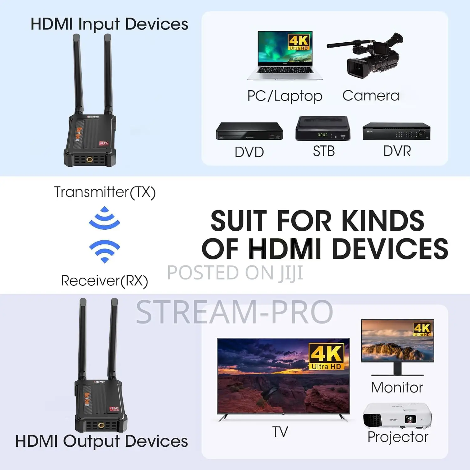 Bovbox 1tx*3rx Wireless Hdmi Transmitter And Receiver 200m