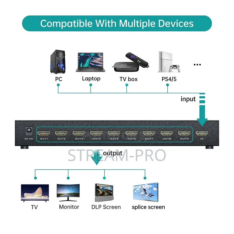Hdmi Video Wall Controller 3×3 1080p 60hz With Ir Remote Control