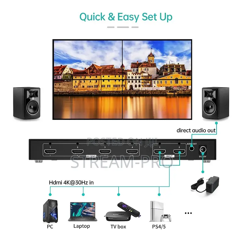 Hdmi Video Wall Controller 2×4 30hz With Ir Remote Control