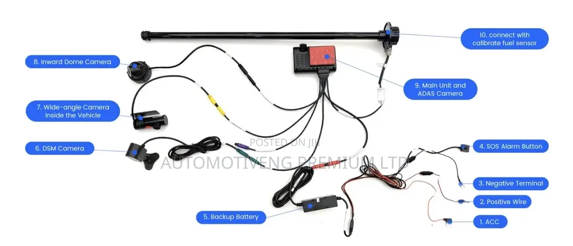 4g Dash Cam With Full Monitoring System/ GPS Tracker