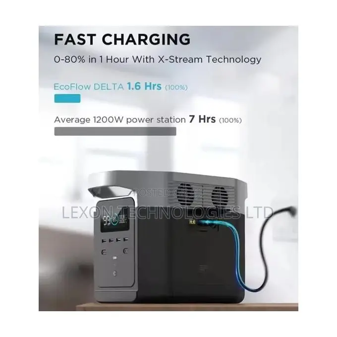 Delta Ecoflow Delta 2 Portable Power Station - 1800w 1024wh