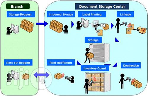 RFID File Tracking Management System