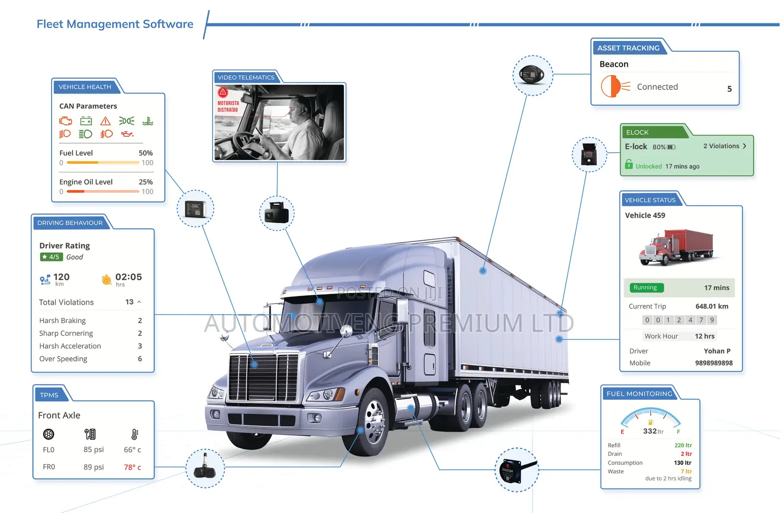 Vehicle Fleet Management Iot Technician (Gps Tracking Maintenance)