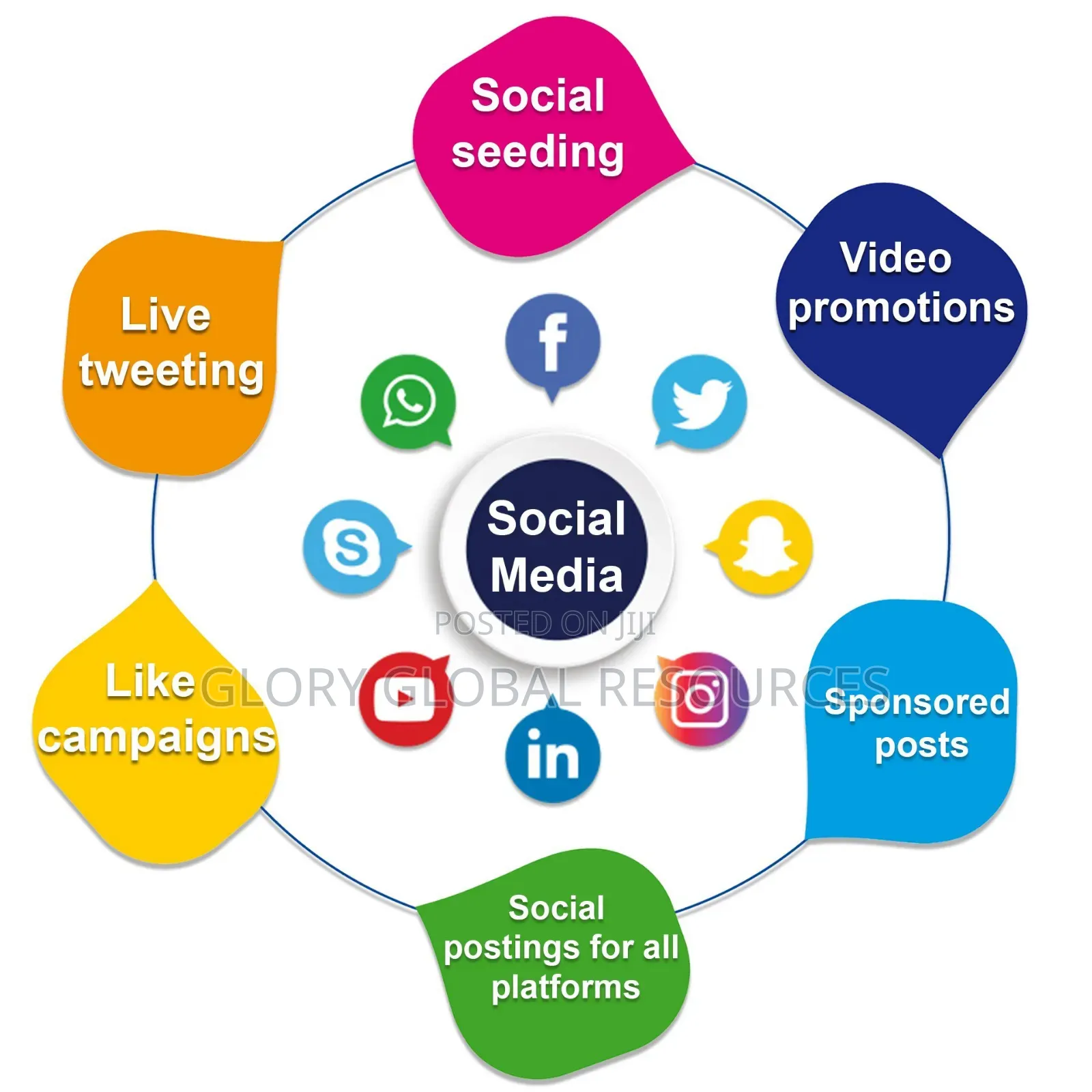 Online Community Management Services for Brands Businesses