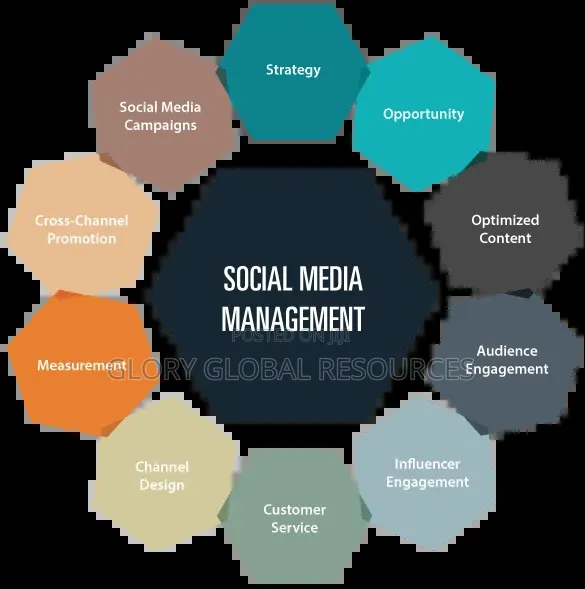 Social Media Monetization Services for Creators Businesses