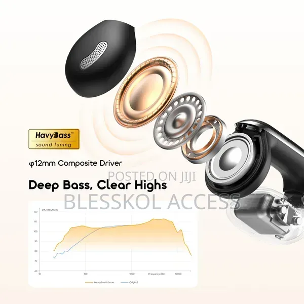 Oraimo Opensnap N2 Quick Charging Deep Bass Open-Ear Wireless Earbuds