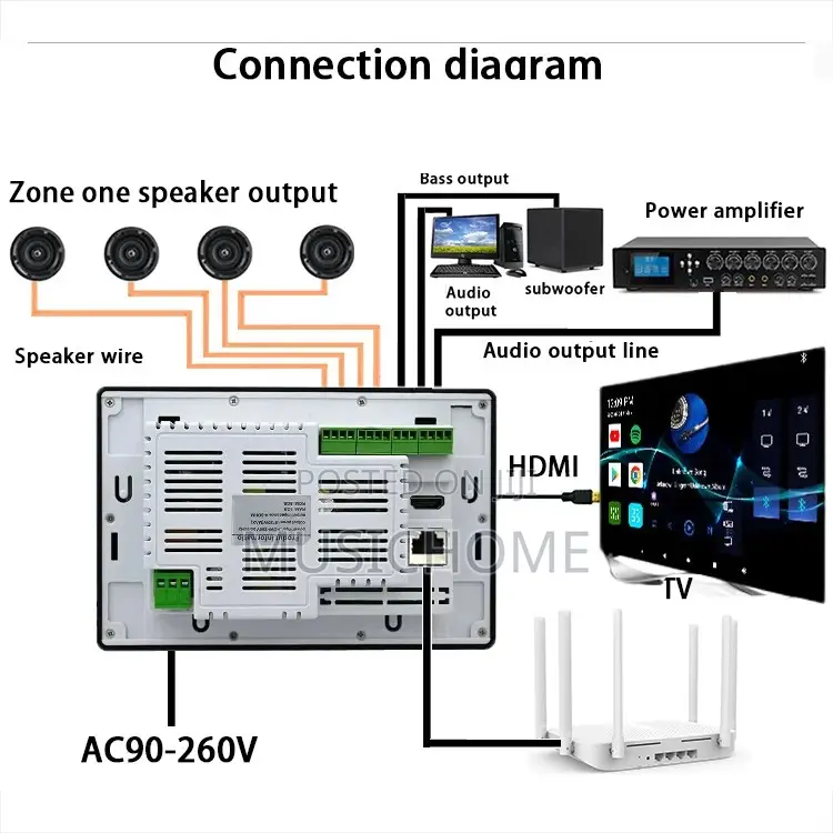 7inch Wifi Sd Card Mini Usb Online Video Music Audio Wall Amplifier
