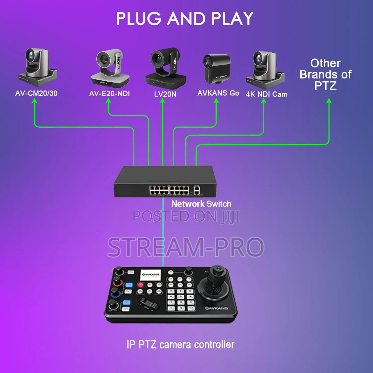 Avkans Superjoy PTZ Camera Controller